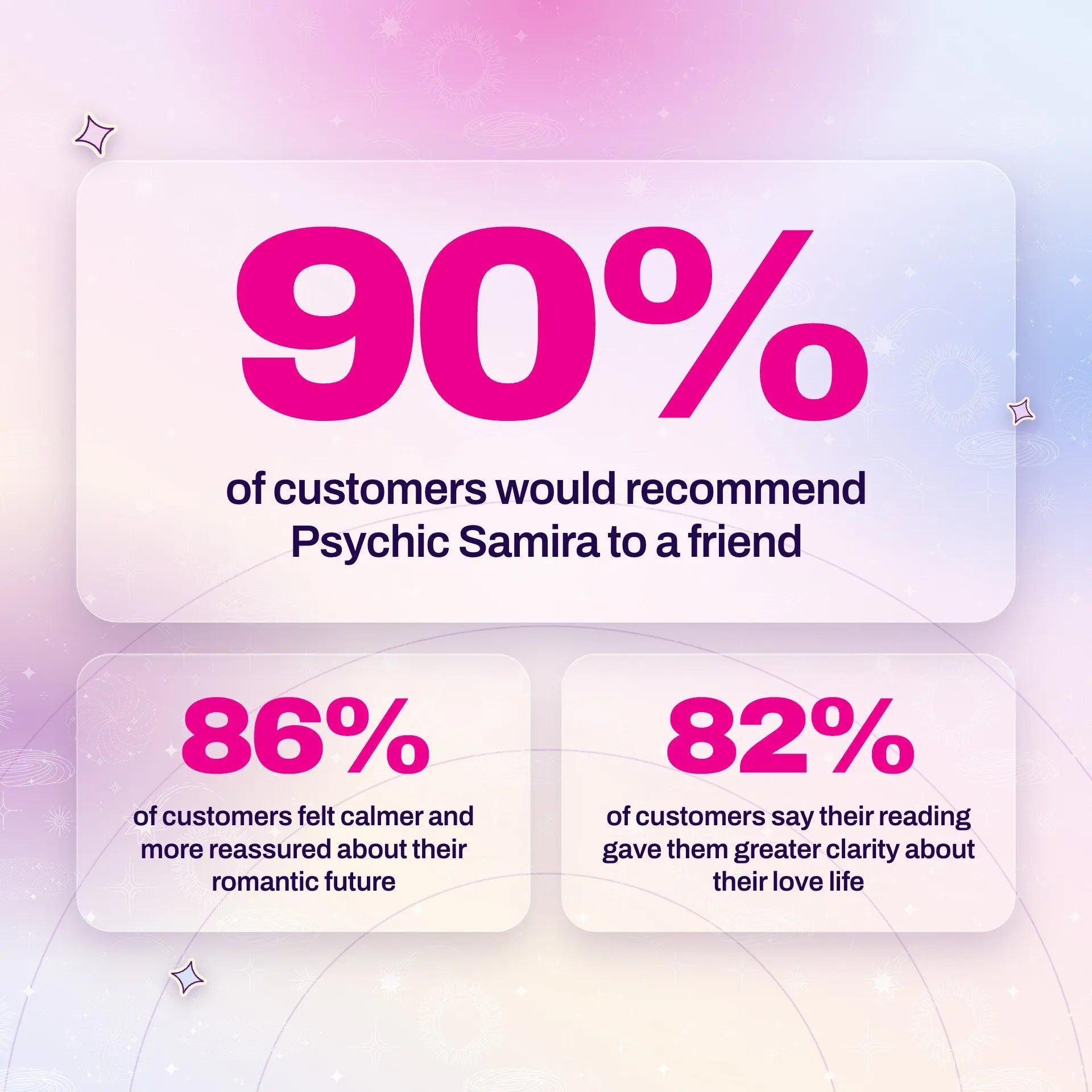 Full Psychic Reading by Samira - CoC thumbnail-image-10