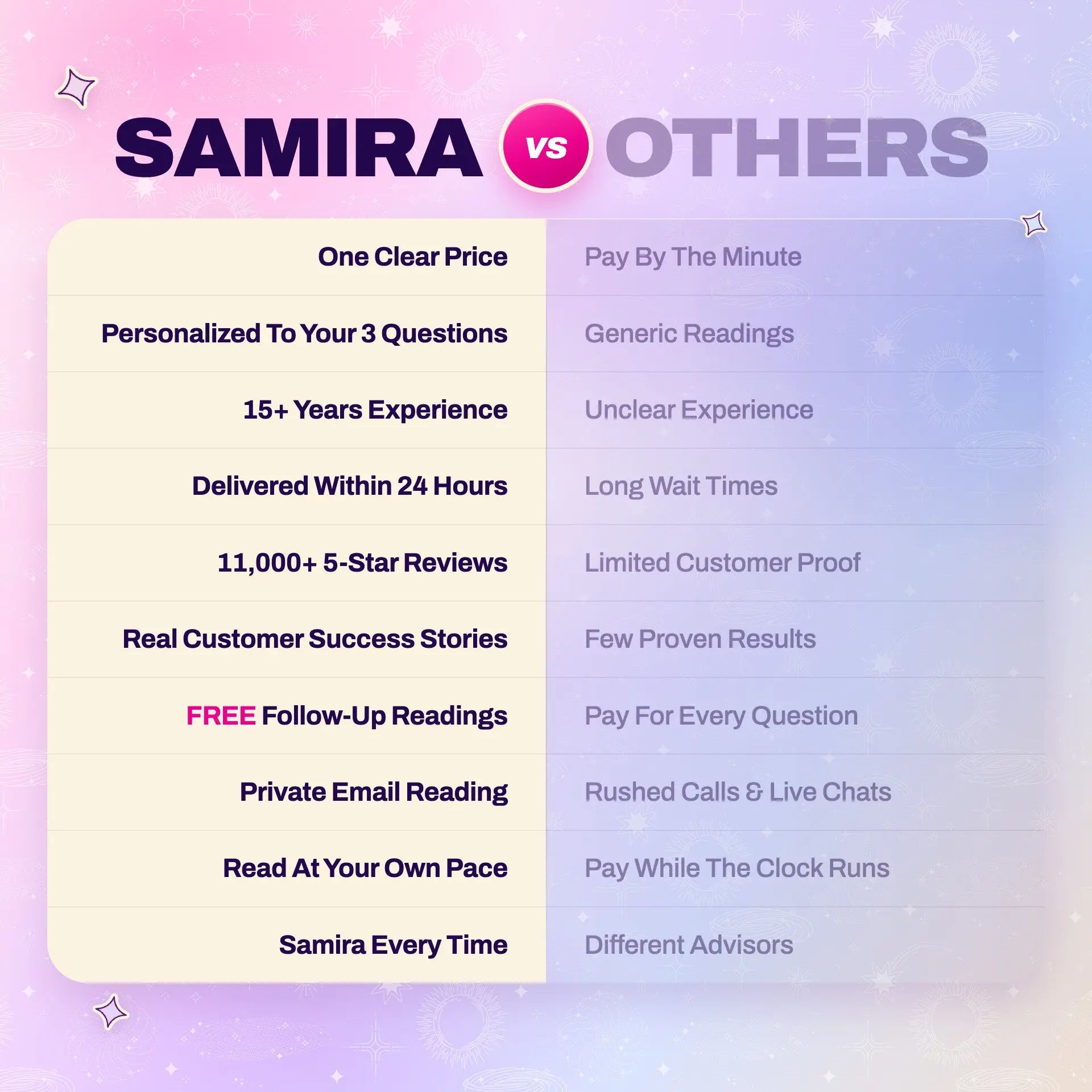 Full Psychic Reading by Samira - CoC thumbnail-image-11